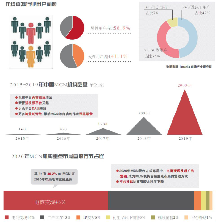 直播带货的爱与恨 价格战变本加厉