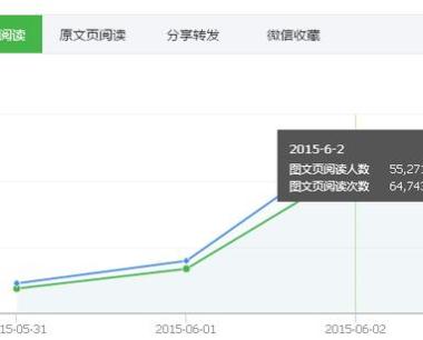 2000的微信粉丝，如何做出10万+的单篇阅读