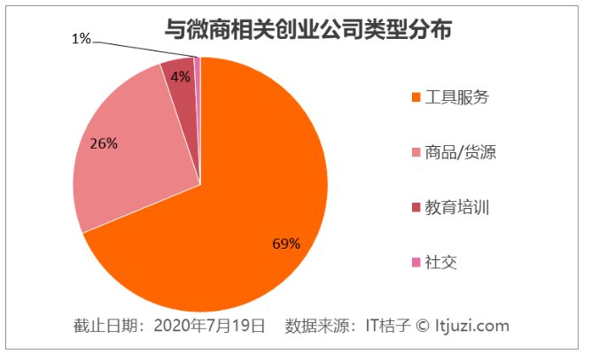 一夜之间微商转正！腾讯、薛蛮子、众多VC…早已抢滩布局