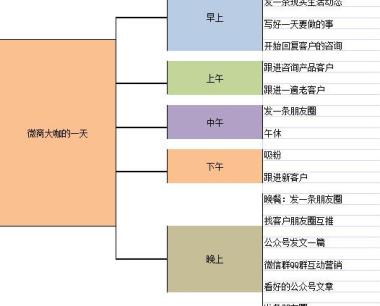 微商大咖一天都干些啥？快来看看！