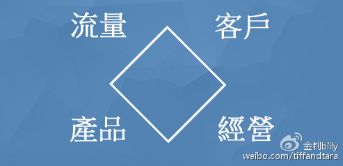 一节课让你明白微商和社交电商