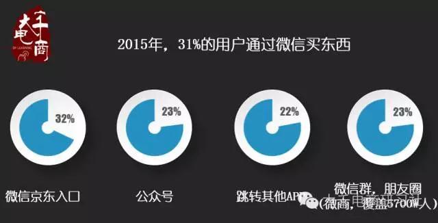 微商要被腾讯打压了？看看微信自己怎么说