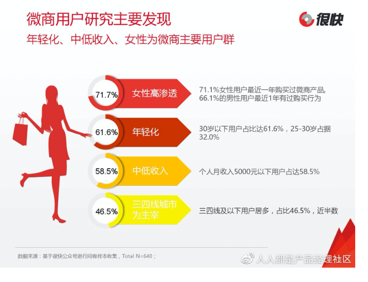 揭秘一年赚几个亿的微商项目是如何起盘的?