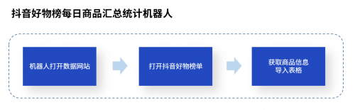直播带货坑点多？UB Store破解直播电商四大痛点场景