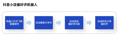 直播带货坑点多？UB Store破解直播电商四大痛点场景