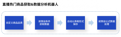 直播带货坑点多？UB Store破解直播电商四大痛点场景
