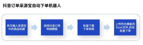 直播带货坑点多？UB Store破解直播电商四大痛点场景