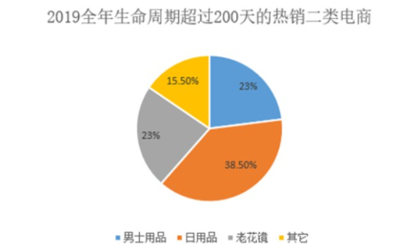 起底“二类电商”：比拼多多还下沉，专门收割小镇中年男人