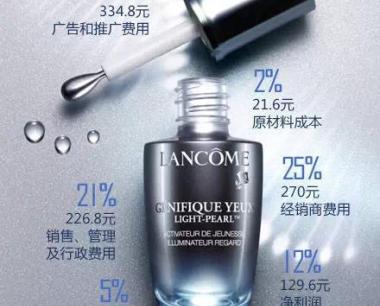 微商=暴利+诈骗？2张图让你改变你的想法！