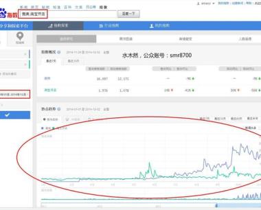 三张图告诉你“微商”有多疯狂！（图）