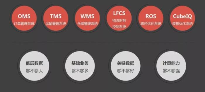 同城零售模型与规模化增长困境