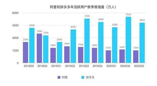 “百亿补贴”还能烧多久？拼多多 淘宝 京东抢夺18线市场