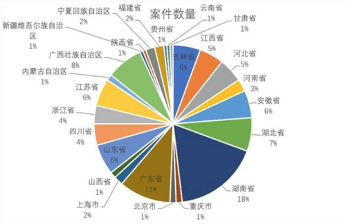“花生日记”涉嫌传销“天价罚款”最终“打一折”：社交电商仍有未来？