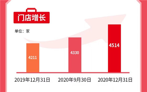 第二财季营收和利润双增，名创优品加速新零售探索