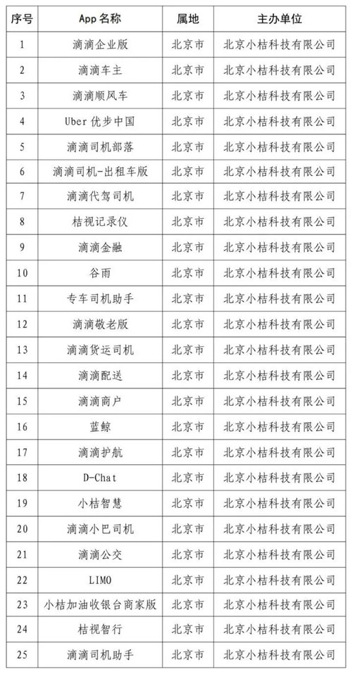 滴滴系APP全面下架，橙心优选能否逃出生天？