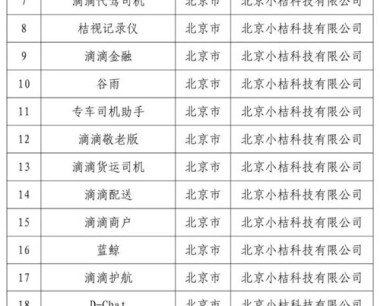 滴滴系APP全面下架，橙心优选能否逃出生天？