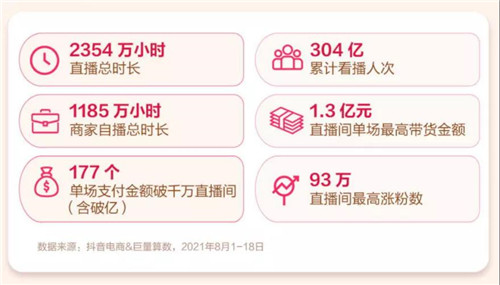 抖音新潮好物节落幕，品牌找到增长新姿势