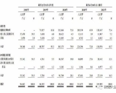 解码巨星传奇：周杰伦IP赋能+微商运营