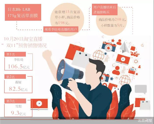 被直播间改变的“双11”