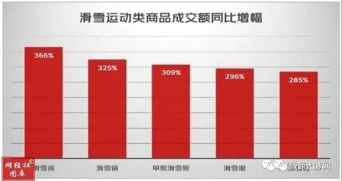 春节不打烊 京东拼多多们消费战报出炉