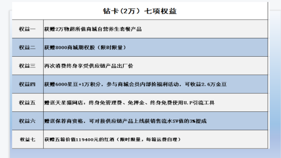 号称月销售额高达3亿，天星新零售涉嫌传销和非法集资