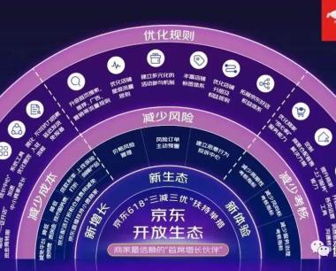 京东如何迎战618？发布30项“三减三优”商家扶持举措！