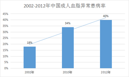 有效成分+科学配比｜三生御坊堂海狗油为血管健康保驾护航！