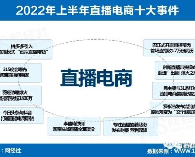 上半年直播电商十大事件 头部主播接连撤退 两部委发布13条直播红线