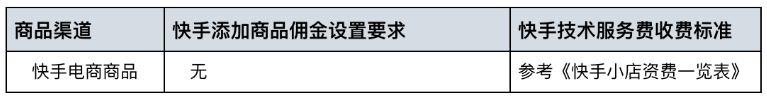 快手小店结算规则