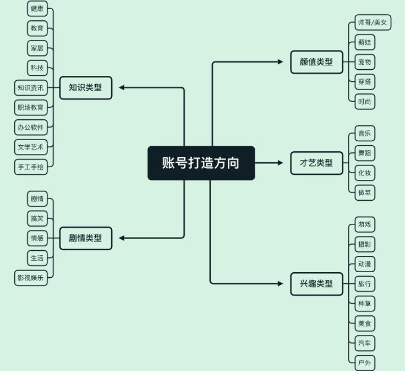 快手现象级账号怎么打造？附注意事项