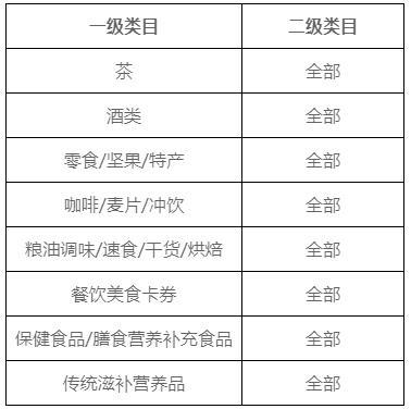 小红书新增第三方商家预售业务管理规则是什么？