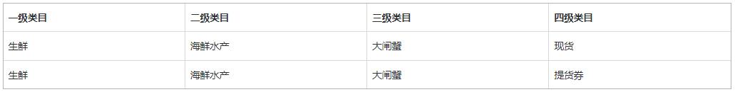 快手2022年大闸蟹类目定邀商户怎么入驻？有什么要求？
