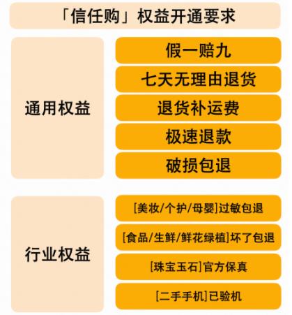 快手电商信任购规范有哪些调整？附注意事项