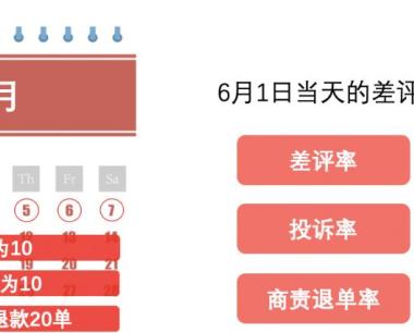 抖音商家经营风险诊断功能怎么使用？