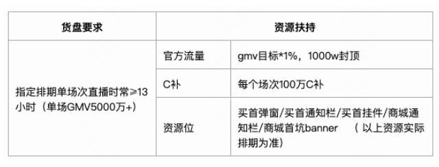 快手116心意购物节宠粉直播间怎么玩？有什么规则？