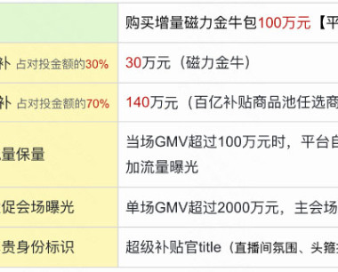 快手发布116心意购物节有哪些官方补贴政策？附详细说明