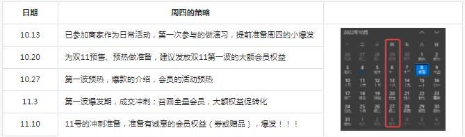抖音电商双11专场好运星期四有什么玩法？