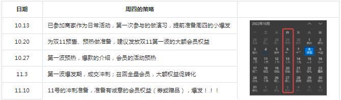 抖音电商双11专场好运星期四有什么玩法？