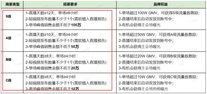 视频号5大核心玩法是什么？有哪些流量激励？