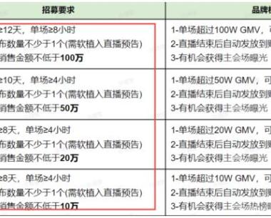 视频号5大核心玩法是什么？有哪些流量激励？