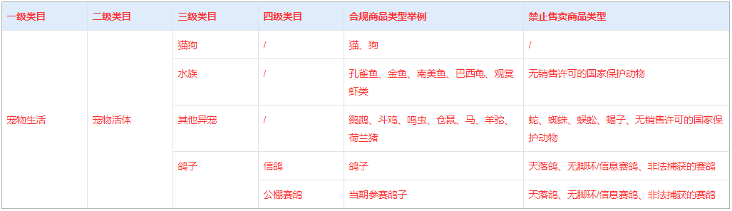 快手小店宠物生活-宠物活体类目商品发布规范是什么？