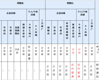 快手小店新增鸽子类目是什么（有哪些规则）_快手