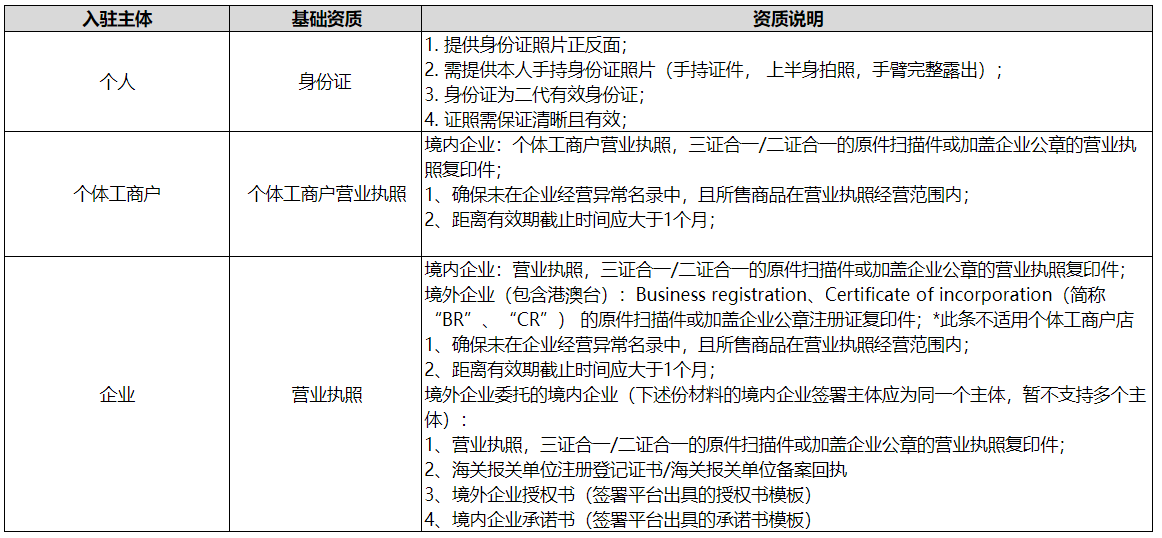 小红书商家怎么入驻商家店铺？要求是什么？