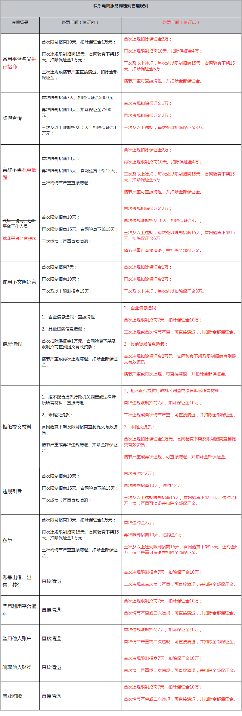 快手电商服务商违规管理规则是什么？