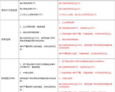 快手电商服务商违规管理规则是什么？