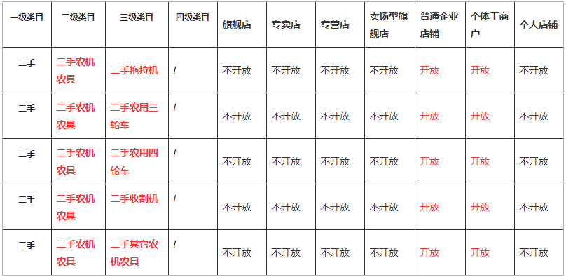 快手小店二手农机农具类目开放公告是什么？
