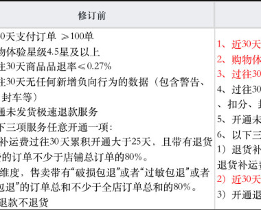 快手官方认证优质商家评选升级规则哪些？