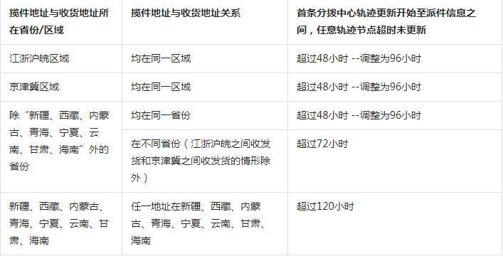2023抖音春节发货及服务调整公告是什么？