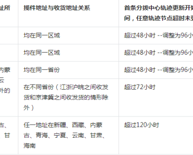 2023抖音春节发货及服务调整公告是什么？