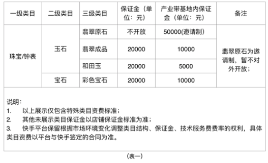 入驻快手小店,保证金需要缴纳多少钱?
